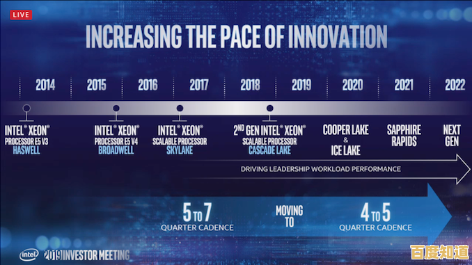 一文看懂2022至强CPU天梯图:性能排行、技术解析与对比全攻略 一文看懂2022至强CPU天梯图:性能排行、技术解析与对比全攻略