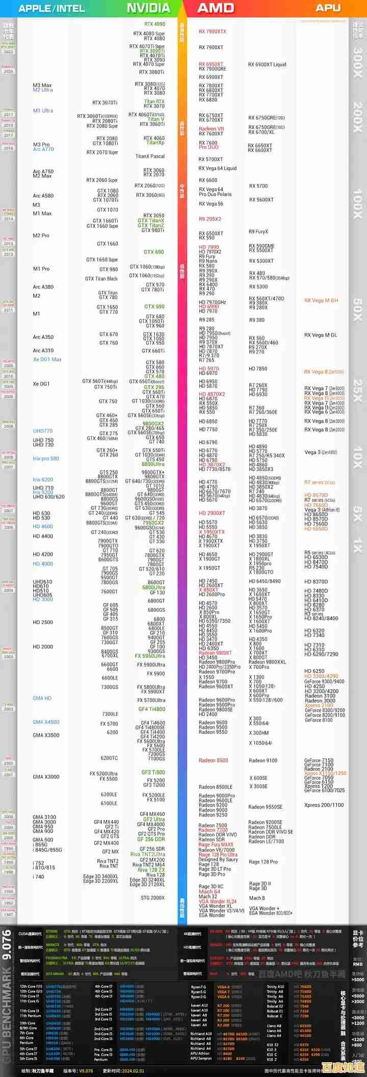 2024年度CPU性能排行榜全景呈现：天梯图高清大图详解与选购参考