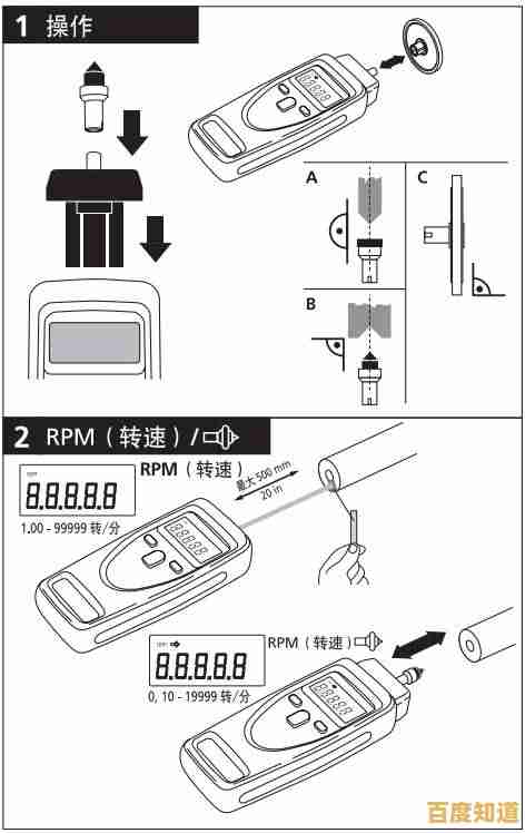 转速RPM概念全解析：从基础定义到精确计算指南