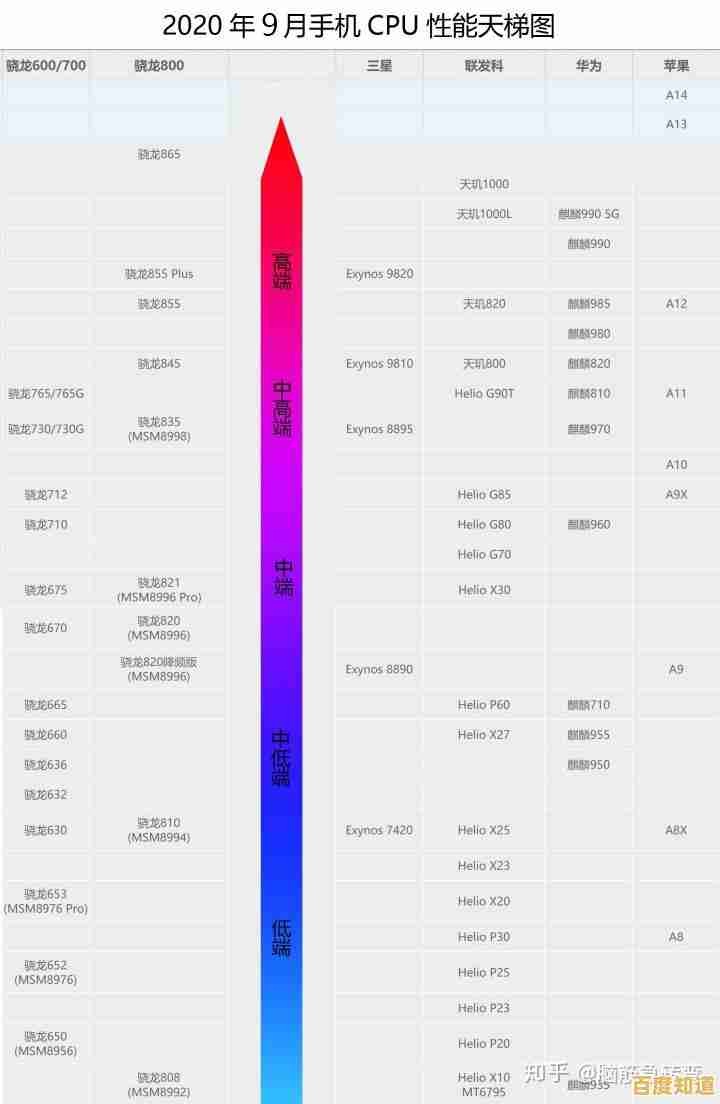 掌握蓝牙芯片天梯图：技术参数与选购技巧全解析