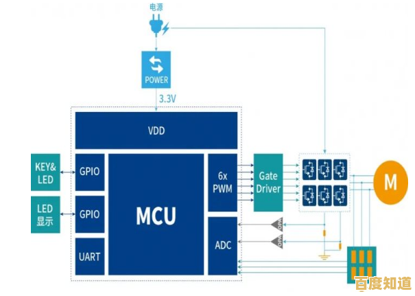 联咏主控芯片天梯图：智能科技领域的核心驱动力与创新路径