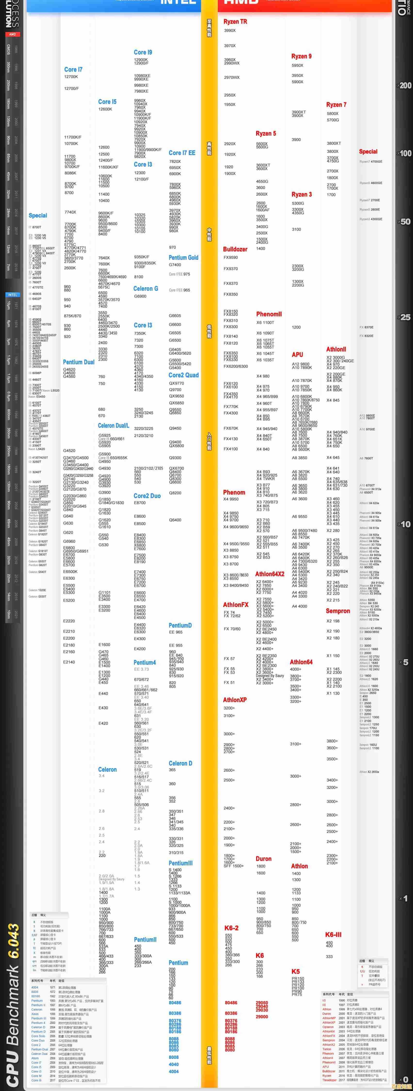 最新GPU天梯图移动端性能全解析:旗舰芯片对比与选购指南 最新GPU天梯图移动端性能全解析:旗舰芯片对比与选购指南