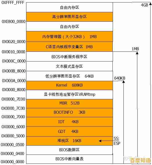 探索电脑内存在提升运算速度中的关键作用与配置技巧