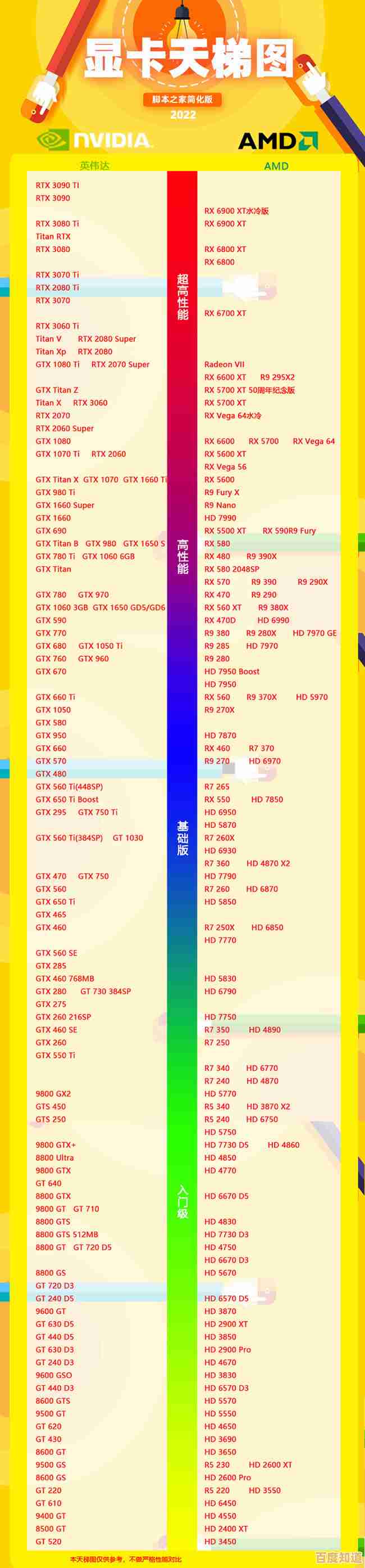 核显天梯图6300全面揭晓,2022年度显卡性能排行一图掌握! 核显天梯图6300全面揭晓,2022年度显卡性能排行一图掌握!