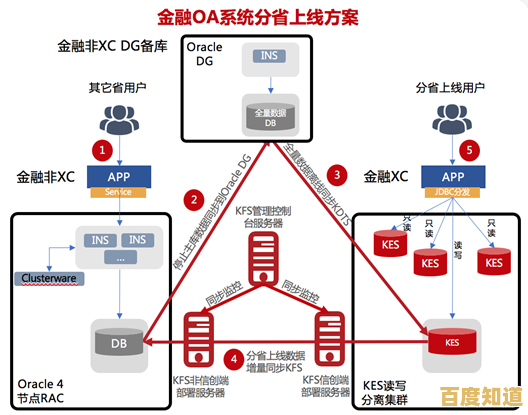 轻松获取OA系统，一站式办公解决方案，让管理工作更智能高效