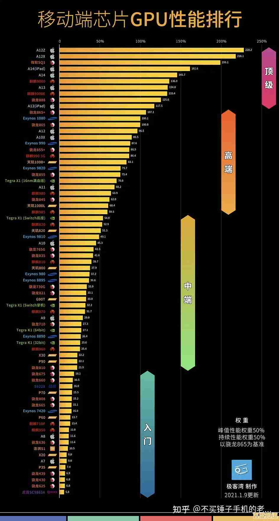 借助GPU天梯图全面比较显卡性能：为您的图形处理器选择提供专业参考