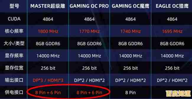 未来科技之选:赛博朋克CPU天梯图带你洞察最强处理器性能与趋势 未来科技之选:赛博朋克CPU天梯图带你洞察最强处理器性能与趋势