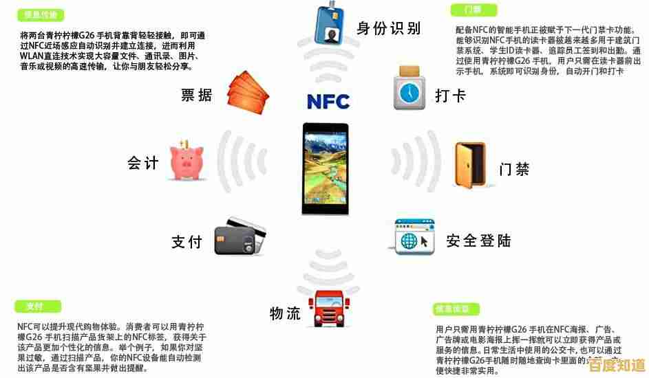 深入了解NFC:从原理到实际应用,掌握这一无线通信功能的核心优势 深入了解NFC:从原理到实际应用,掌握这一无线通信功能的核心优势