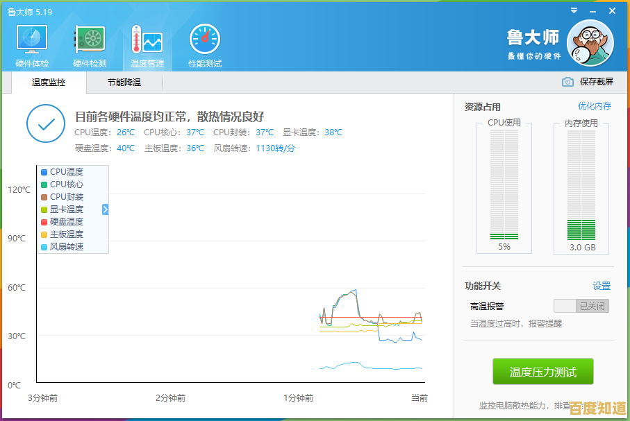 电脑提速就靠鲁大师：一键优化，性能飙升更持久稳定！