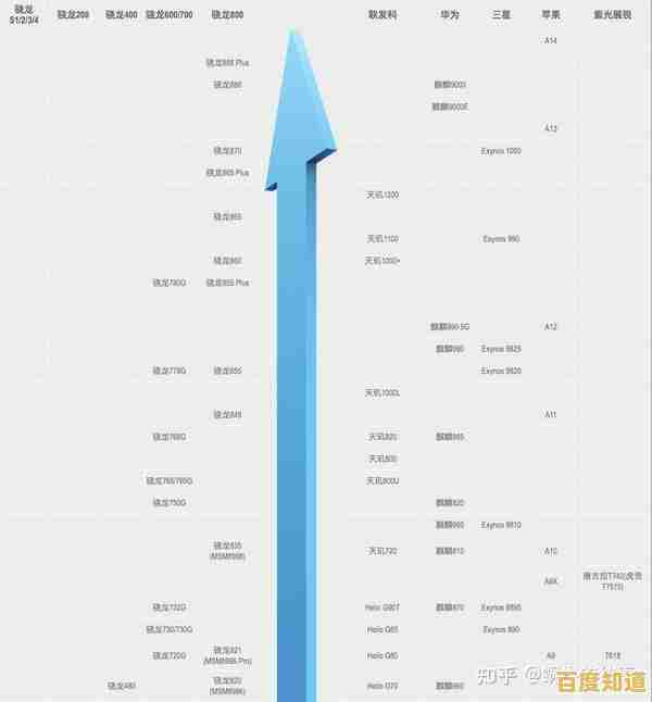手机处理器排行榜完整汇总:从天梯图看性能差异与选择策略 手机处理器排行榜完整汇总:从天梯图看性能差异与选择策略