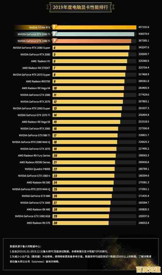 电脑显卡性能排行榜:全面解析各型号显卡的跑分与选购指南 电脑显卡性能排行榜:全面解析各型号显卡的跑分与选购指南