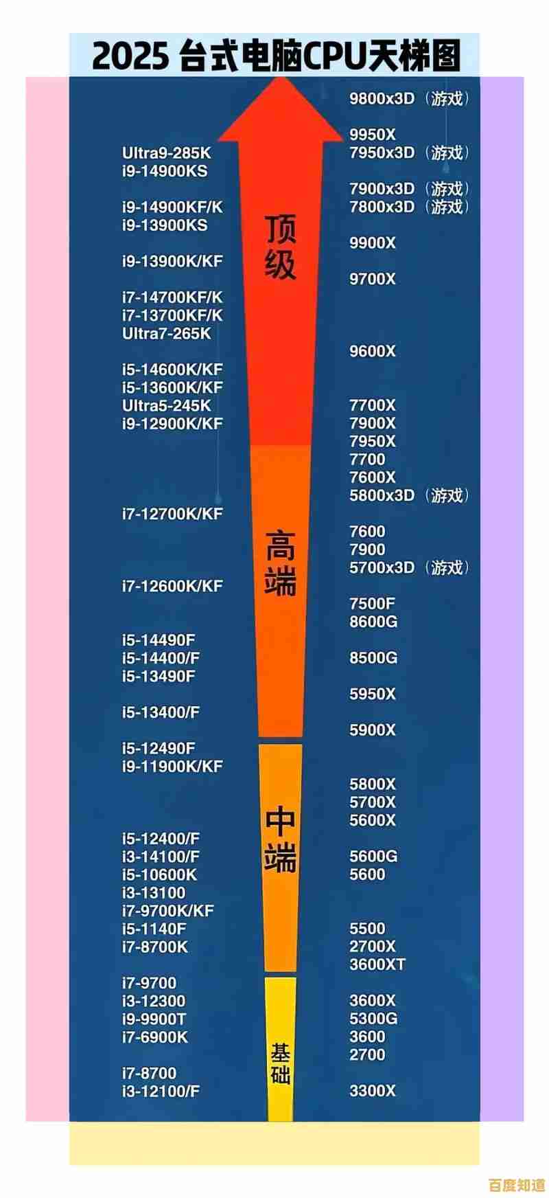 详解2025年装机之家CPU天梯图及电脑硬件选购技巧与建议 详解2025年装机之家CPU天梯图及电脑硬件选购技巧与建议