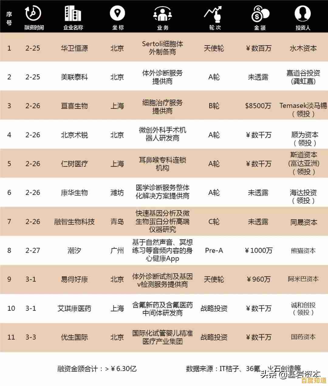 谁说手机游戏不够精彩？我的世界1.6基岩版让你随时随地创造世界！