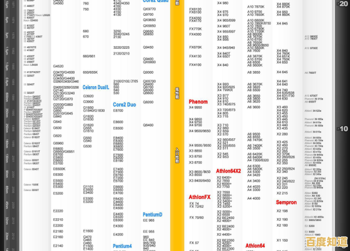 Win7系统CPU性能天梯图：助你挑选高性价比处理器配置