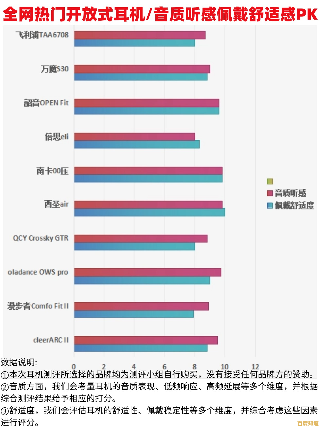 声卡选购天梯图:全方位解析助你找到理想音质装备 声卡选购天梯图:全方位解析助你找到理想音质装备