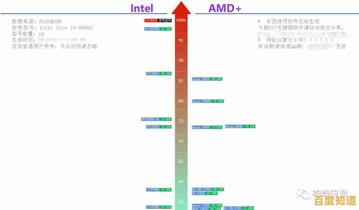详解CPU天梯图绘制全流程：工具、数据与可视化技巧解析