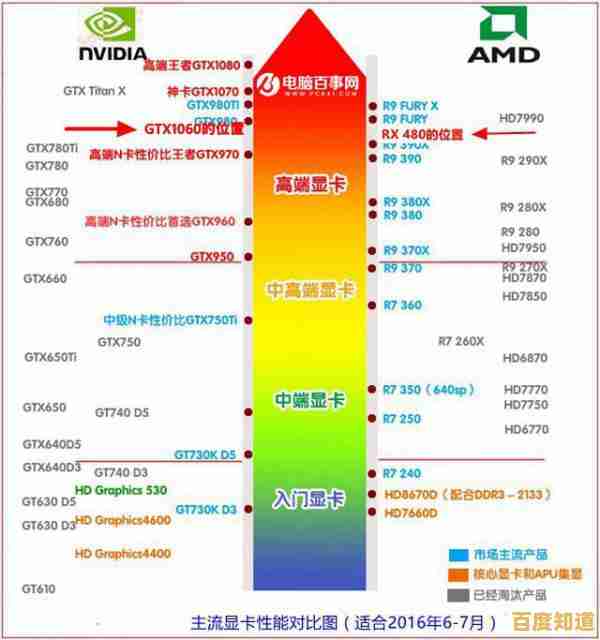 NVIDIA显卡天梯图解析:如何精准挑选最适合你的GPU型号 NVIDIA显卡天梯图解析:如何精准挑选最适合你的GPU型号