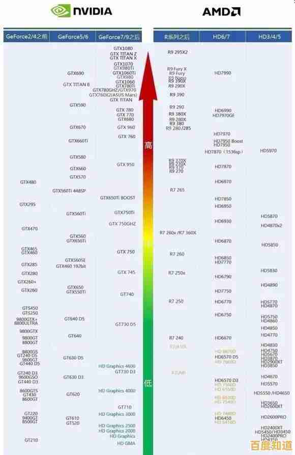 2019年度显卡性能天梯图:全方位解析顶级显卡排名与选购指南 2019年度显卡性能天梯图:全方位解析顶级显卡排名与选购指南