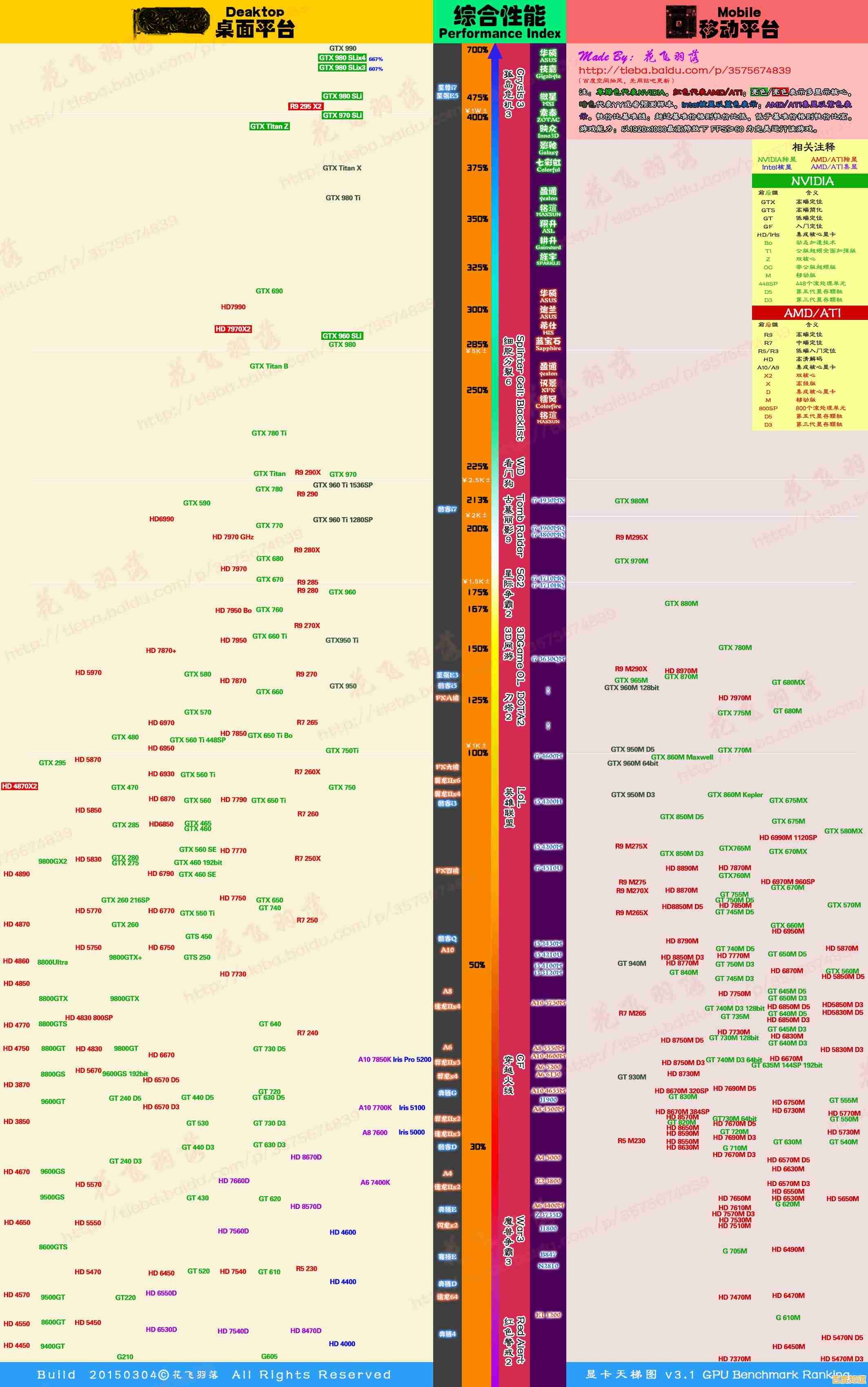显卡性能天梯图全解析:轻松读懂硬件排名与选购要点 显卡性能天梯图全解析:轻松读懂硬件排名与选购要点