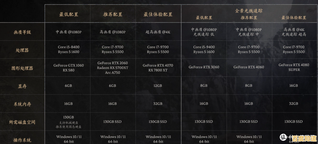 最强内存品牌排行榜：天梯图全解析，轻松选出高性价比内存条！