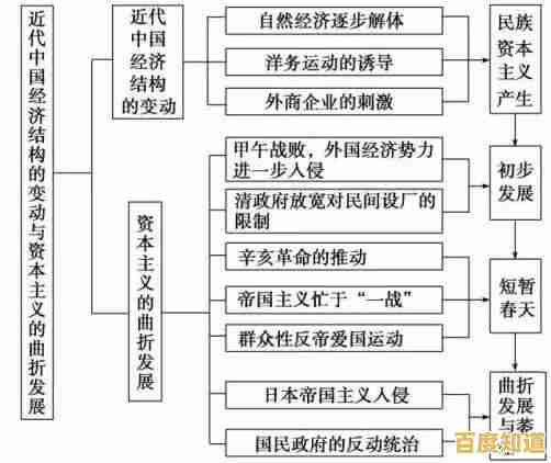 Java是什么意思？全面解读其技术特性、平台架构及行业影响