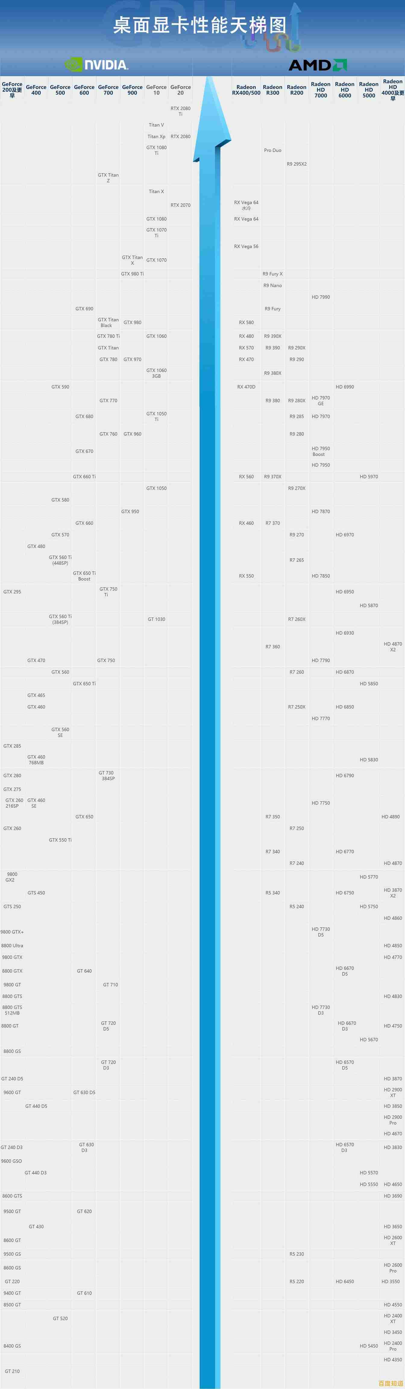 2025年显卡天梯图全面解析：助你精准选择高性能显卡