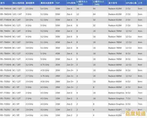 知乎热门：2024年笔记本电脑CPU天梯图全面评测及购买建议指南