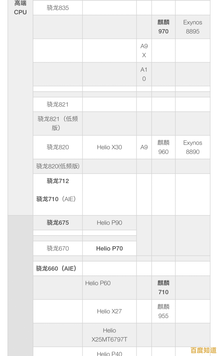 苹果处理器性能天梯榜:详细排名与选购升级全攻略 苹果处理器性能天梯榜:详细排名与选购升级全攻略