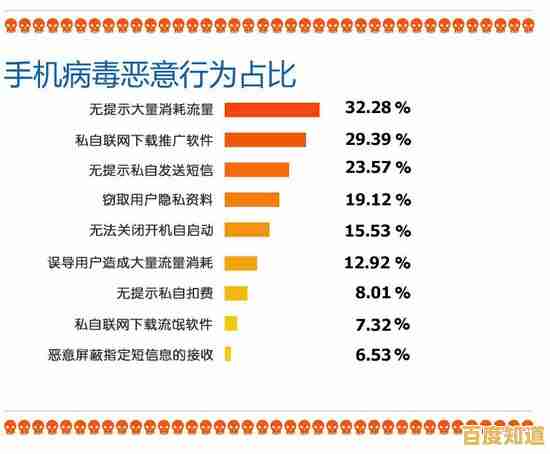 遭遇手机病毒威胁？这些防护措施助您化解危机