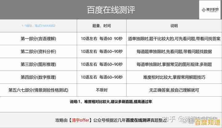 百度提问技巧全解析:如何高效获取精准答案 百度提问技巧全解析:如何高效获取精准答案