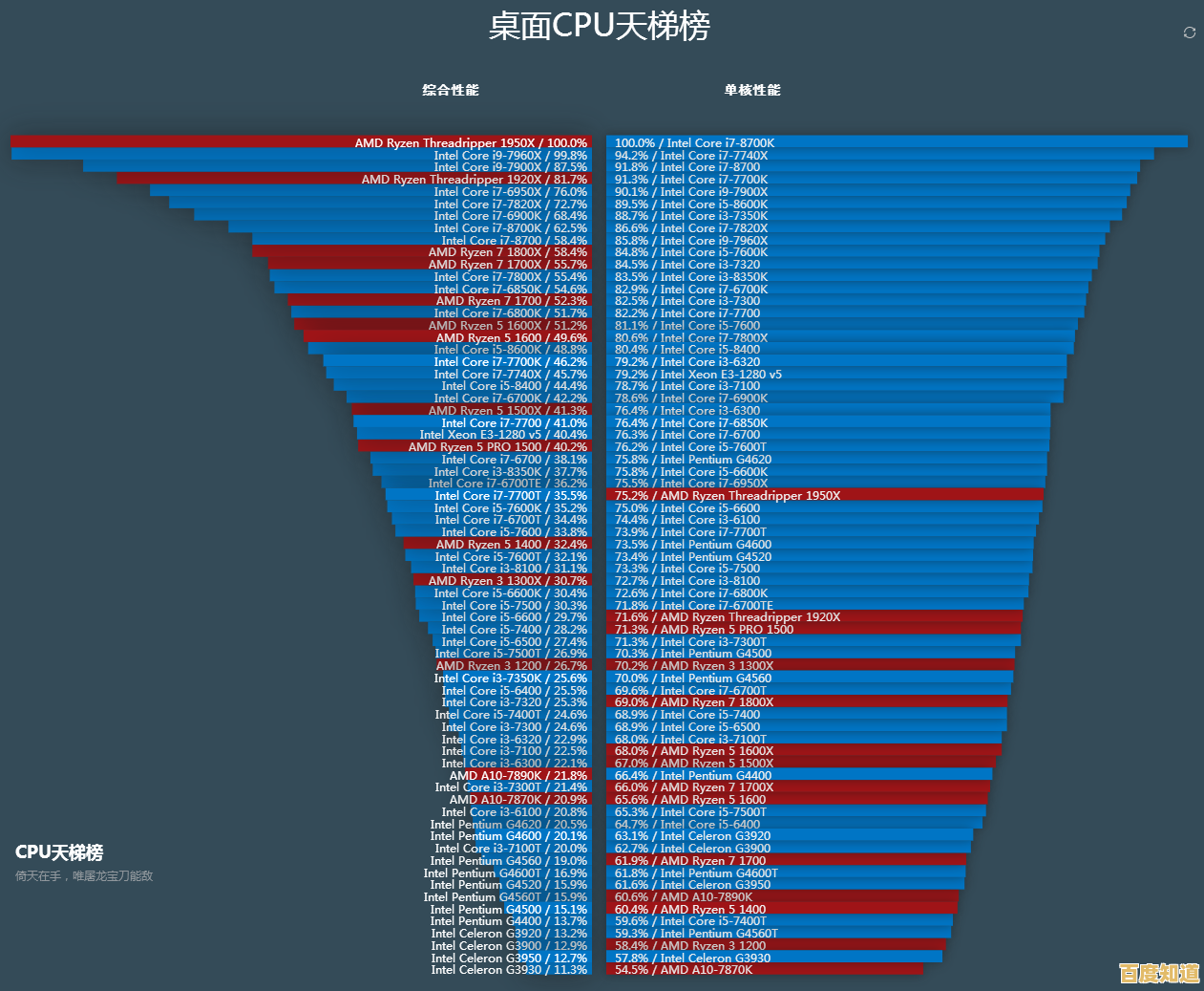 全面评估2018移动显卡性能：笔记本显卡天梯图及详细排行解析
