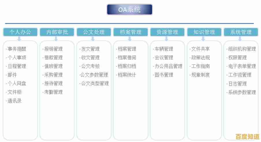 OA办公系统热门下载榜单盘点与推荐