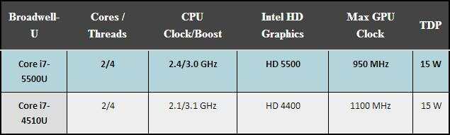 突破性APU核显天梯图来袭，重塑高性能视觉体验新标杆！