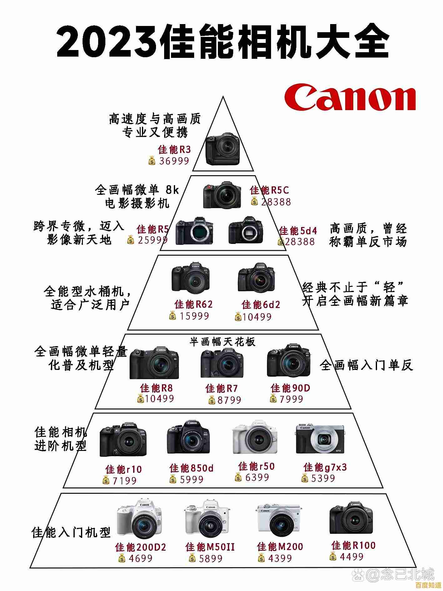 全面解析佳能相机性能排行:选购指南与天梯图精准推荐 全面解析佳能相机性能排行:选购指南与天梯图精准推荐